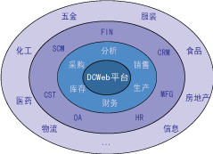 企管家行業(yè)履蓋面圖